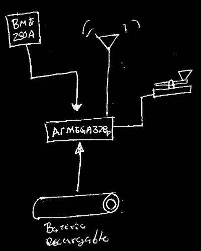 Archivo GIF donde se ven los bloques que conforman la estación: ATMEGA 328, Módulo de temperatura, humedad y presión atmosférica, batería, antena, manipulador y transmisor