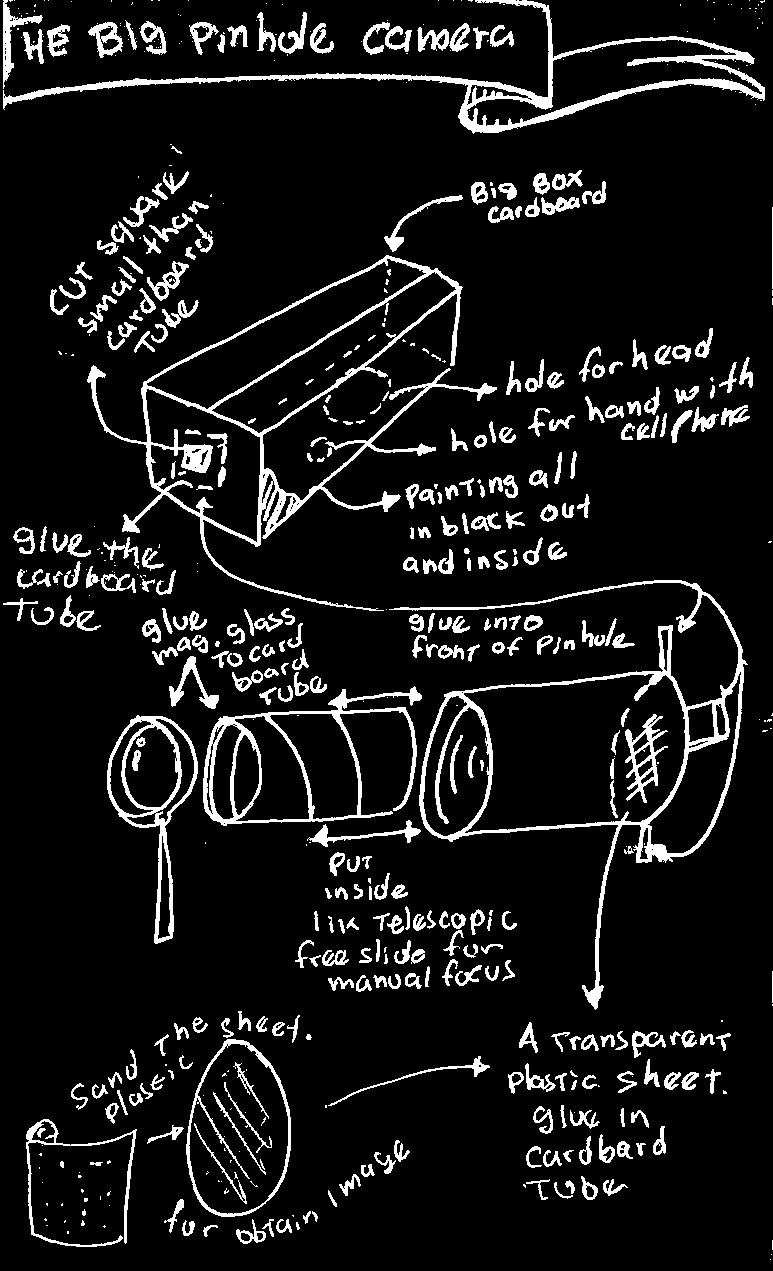 The big pinhole camera schematic